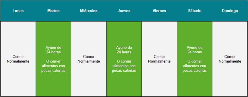 Que días hacer dieta y ayunar intermitente alterno