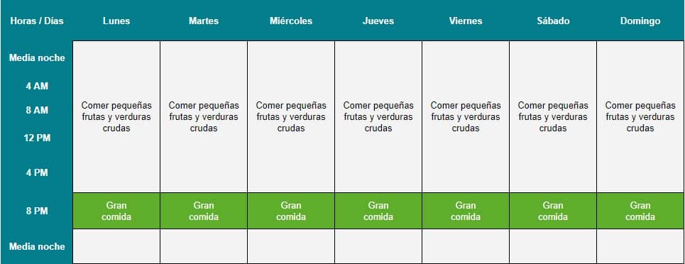 ¿Cómo hacer el ayuno del Guerrero?