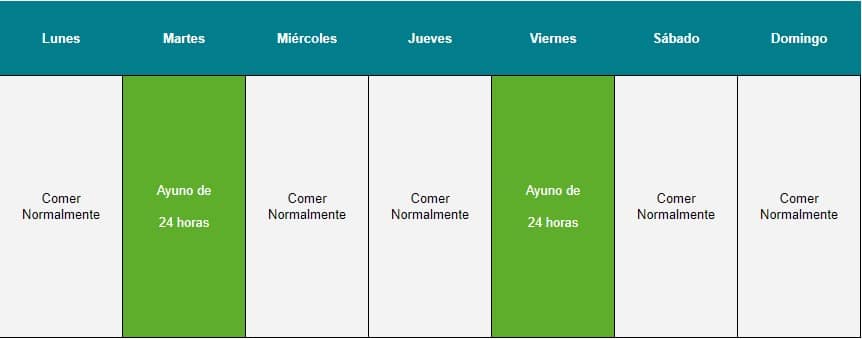 Ejemplo de que días debes comer y que no para ayuno Eat-Stop-Eat