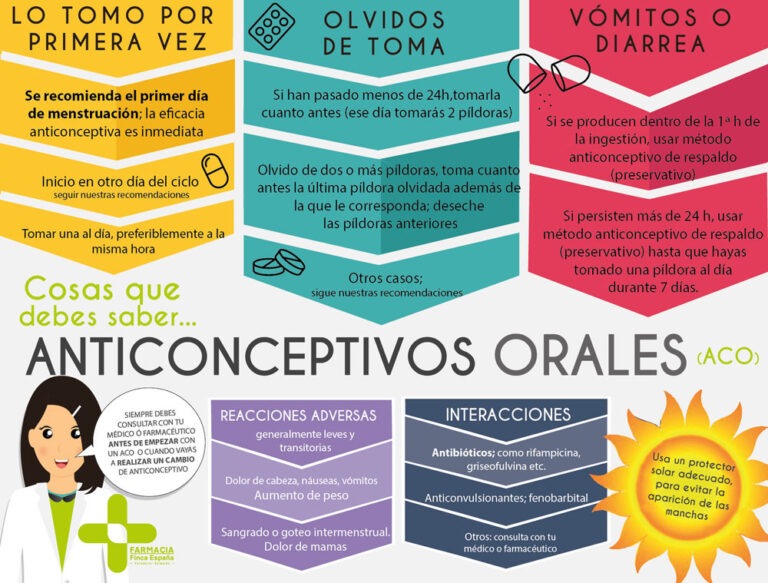 Tengo días fértiles si tomo pastillas anticonceptivas: ¿sí o no?