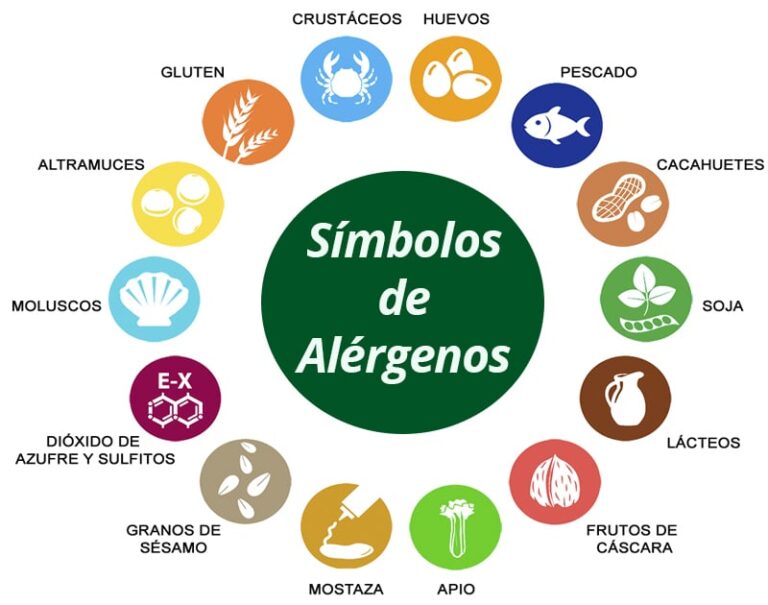 Alergénicos: ¿Qué son y cuáles son sus tipos principales?