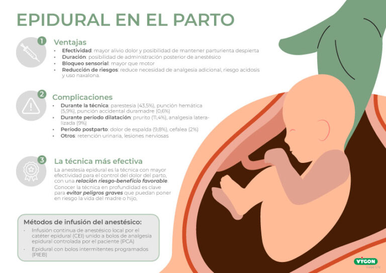 Anestesia epidural: uso y beneficios en el parto