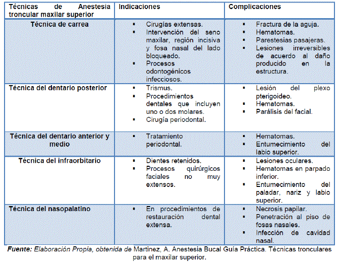 Anestésico general: riesgos y beneficios explicados