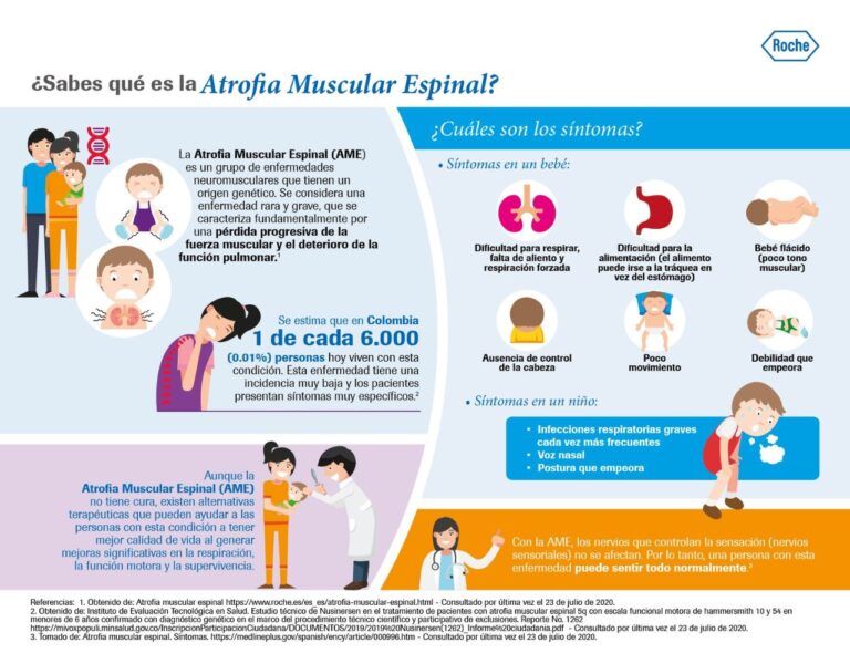 Atrofia muscular espinal: ¿Qué es y cómo afecta?