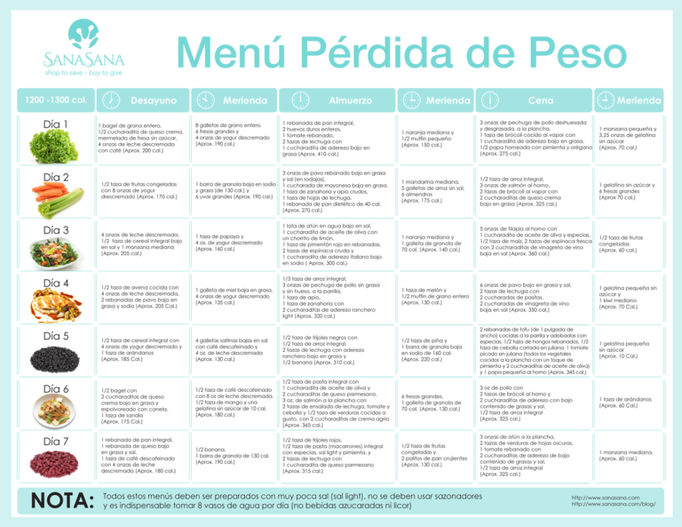 Dieta 1200 calorías mujer: Plan saludable para adelgazar