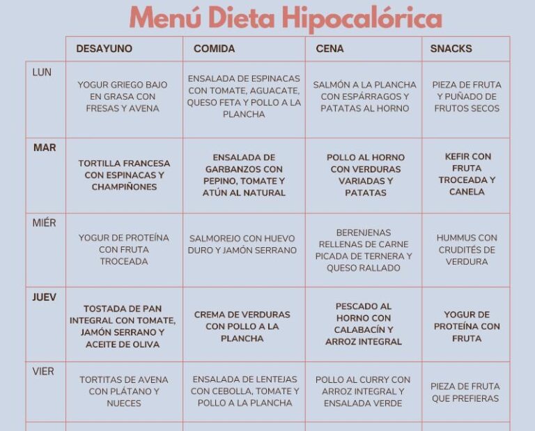Dieta de 1200 calorías para mujer: menús y recomendaciones