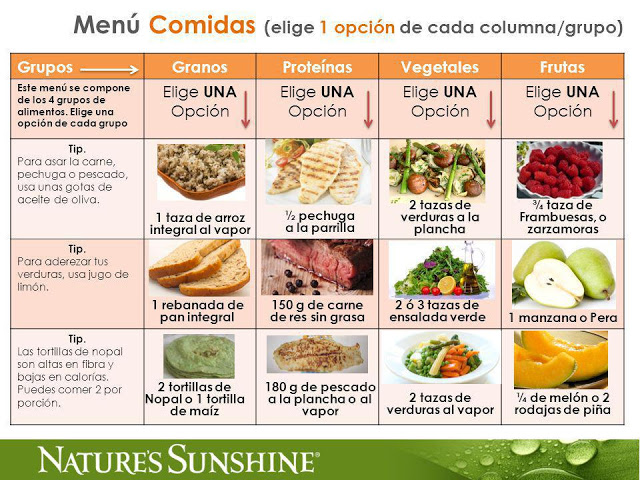 Dieta déficit calórico ejemplo: menú de 1200 kcal fácil
