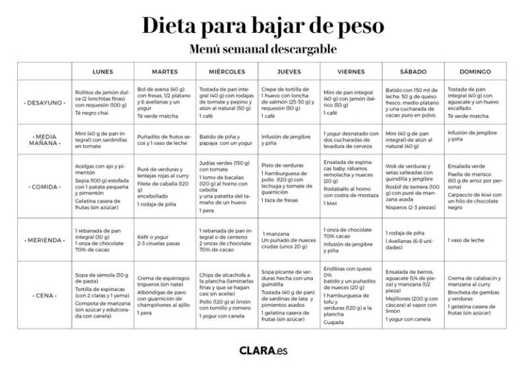 Dieta para perder grasa y ganar músculo: guía efectiva