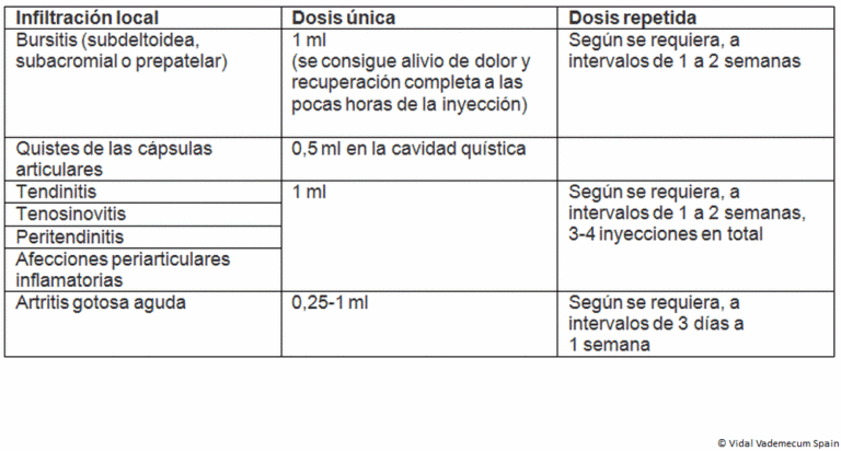 Diprospan contraindicaciones: Efectos y riesgos a considerar