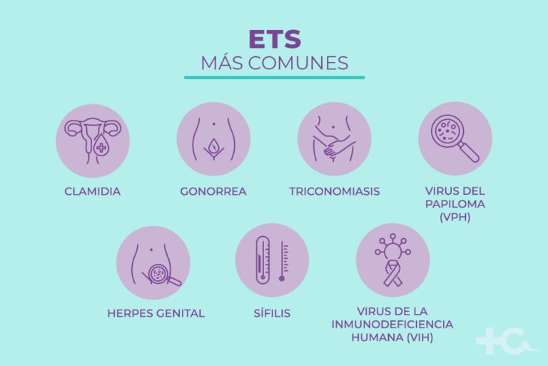 ets cuales son: Las ETS más comunes y sus síntomas