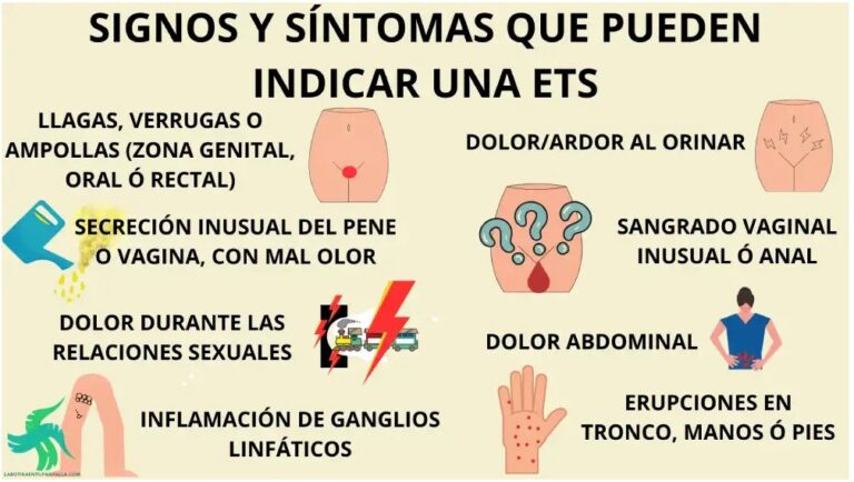 ETS enfermedad: ¿Qué son y cuáles son sus síntomas?