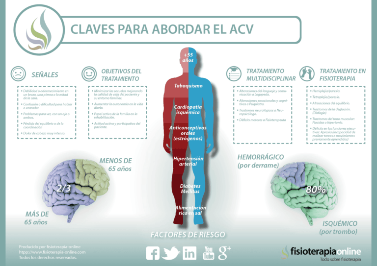 EVC hemorrágico: síntomas y causas explicados
