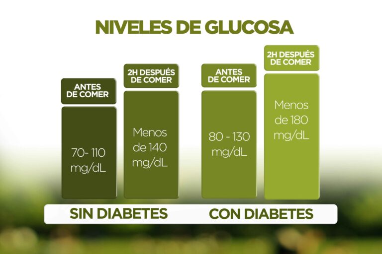Glucemia capilar en ayunas: definición y valores normales