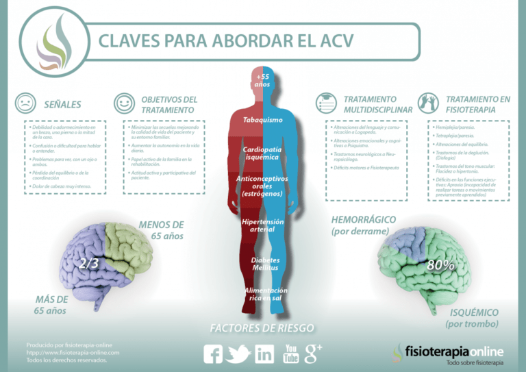 Hemorragia subaracnoidea: síntomas y causas explicadas