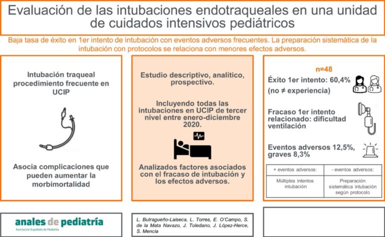 Intubación endotraqueal: definición e indicaciones clave
