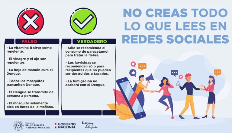 Medicamentos contraindicados para dengue: evita riesgos