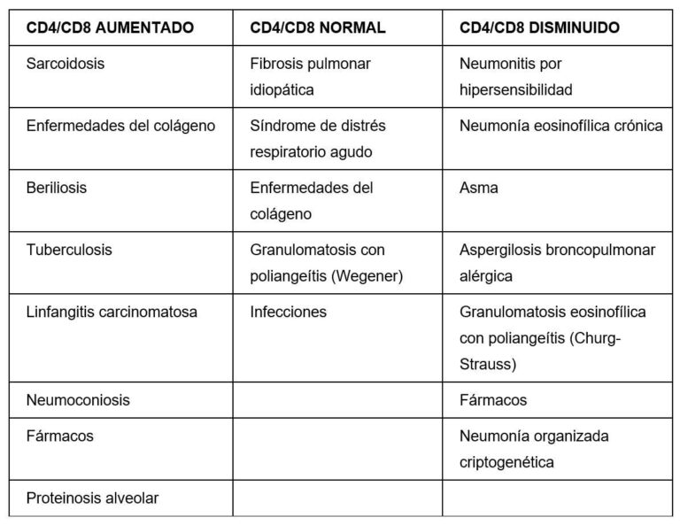 Neumoconiosis: síntomas, diagnóstico y tratamiento explicados