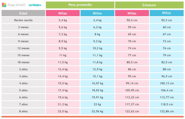Peso de bebé 11 meses: promedio y desarrollo saludable