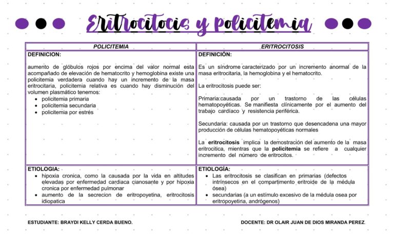 Policitemia primaria: ¿Qué es y cómo se manifiesta?