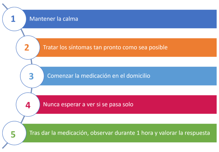 Síntoma asma: Descubre sus principales señales y causas