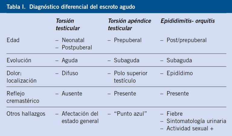 Testículo expuesto: causas y síntomas a considerar