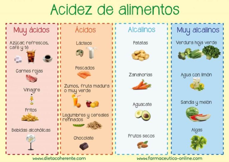 Vesícula dieta: Alimentación recomendada para tu salud